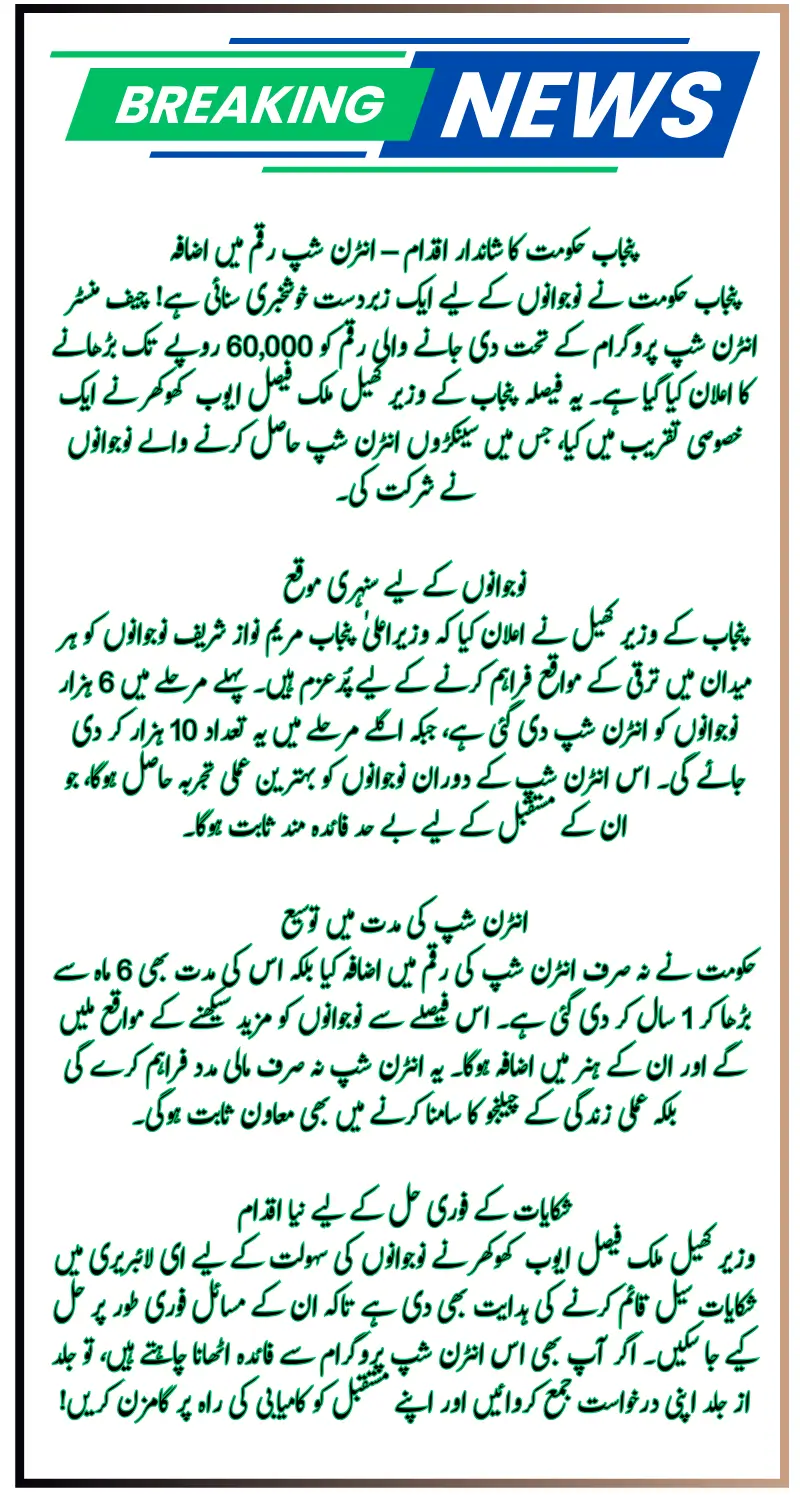 Good News: Chief Minister Internship Program Amount Increased to Rs. 60,000